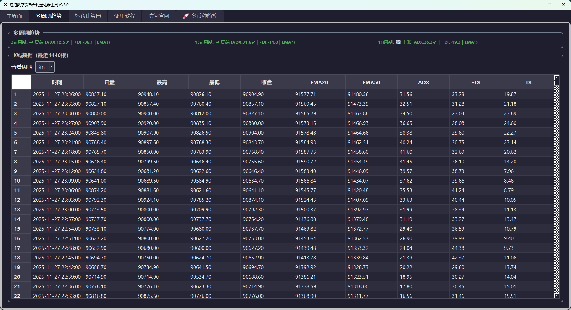 多周期趋势分析